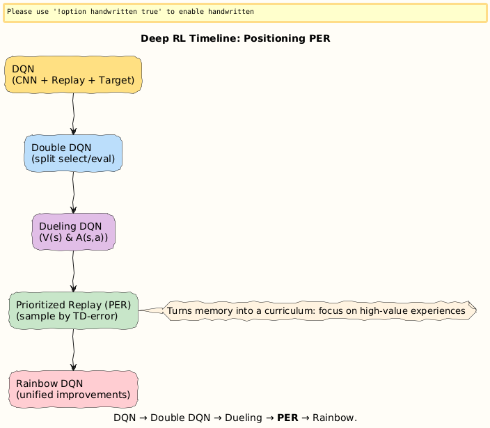 PlantUML Diagram