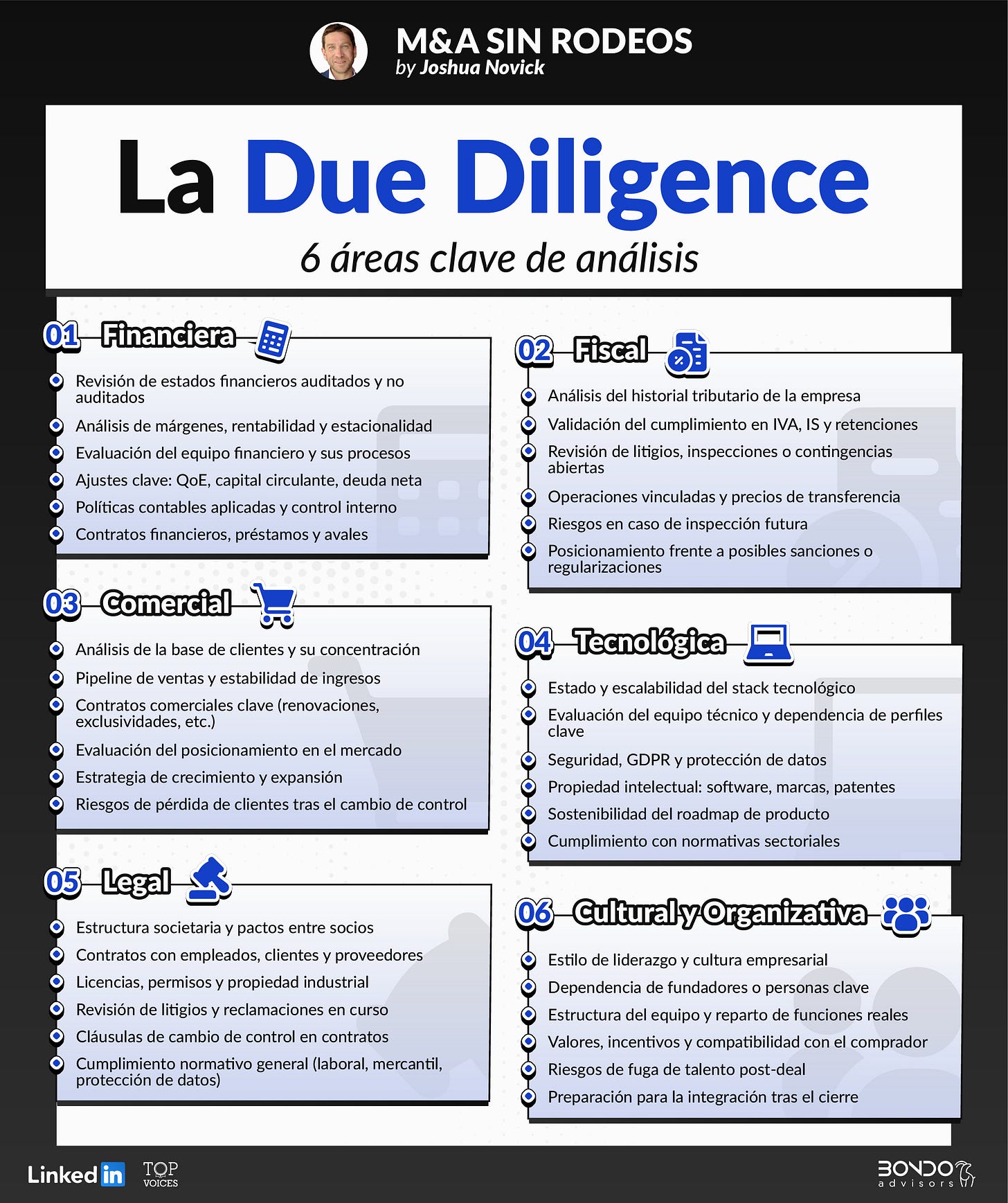 Infografia la 6 áreas de la Due Diligence en una operación de M&A