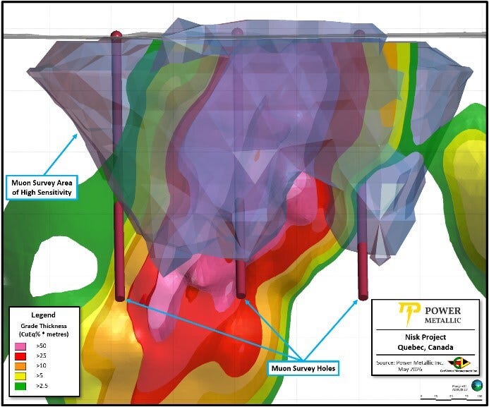 Figure 2: Long section of muon survey overlain Lion (CNW Group/Power Metallic Mines Inc.) Figure 2: Long section of muon survey overlain Lion (CNW Group/Power Metallic Mines Inc.)