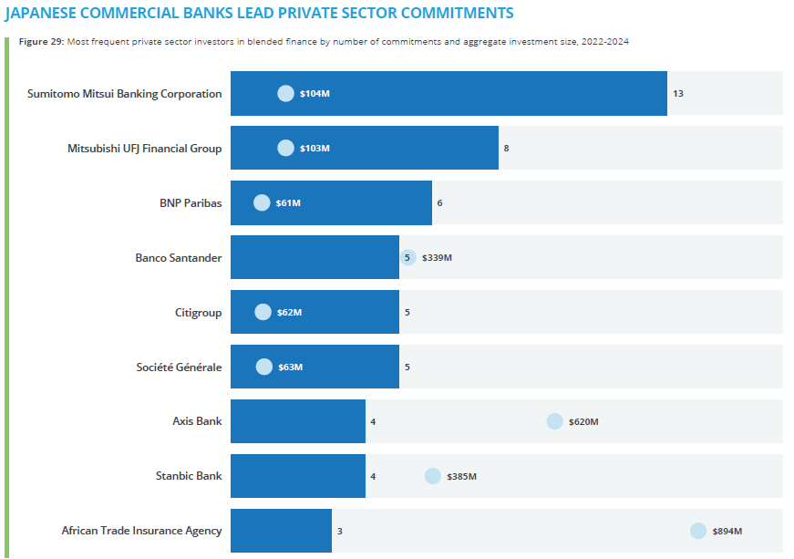 グラフ, 棒グラフ

AI によって生成されたコンテンツは間違っている可能性があります。