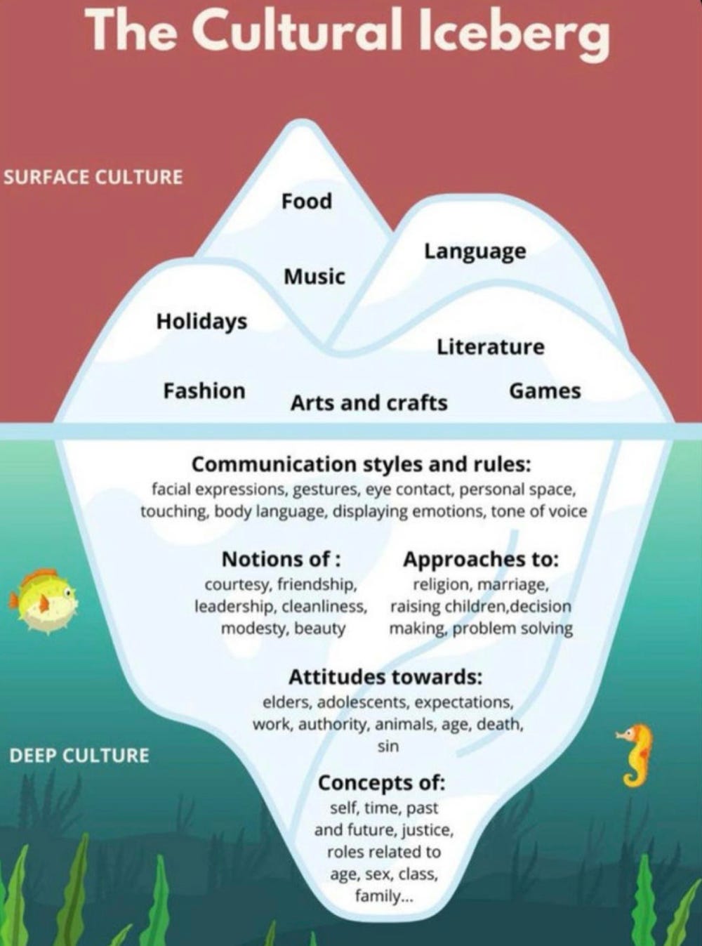 A poster of iceberg with text
AI-generated content may be incorrect. A poster of iceberg with text
AI-generated content may be incorrect.
