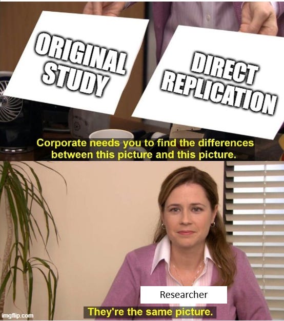 Failure to replicate an effect in a direct replication may be due to (a) a Type I error in the original study, (b) a Type II error in the replication study, or (c) the operation of a hidden moderator variable that causes a true positive result in the original study and a true negative result in the replication study. Failure to replicate an effect in a direct replication may be due to (a) a Type I error in the original study, (b) a Type II error in the replication study, or (c) the operation of a hidden moderator variable that causes a true positive result in the original study and a true negative result in the replication study.
