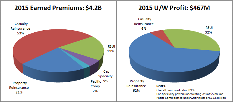 Y-2015-InsuranceOverview Y-2015-InsuranceOverview