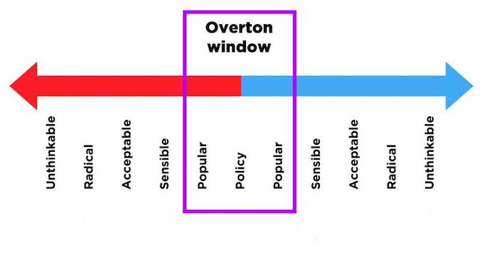 The Long Con And The Overton Window