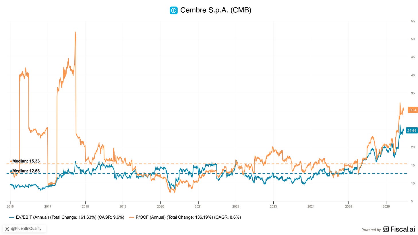 Chart preview