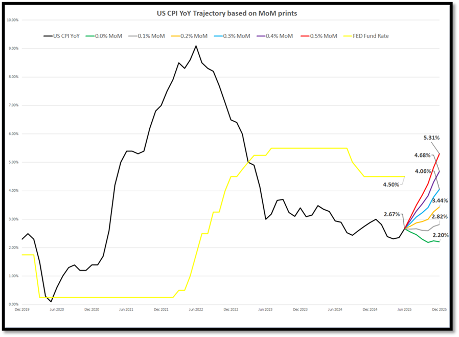 A graph of a mountain with yellow lines
AI-generated content may be incorrect.