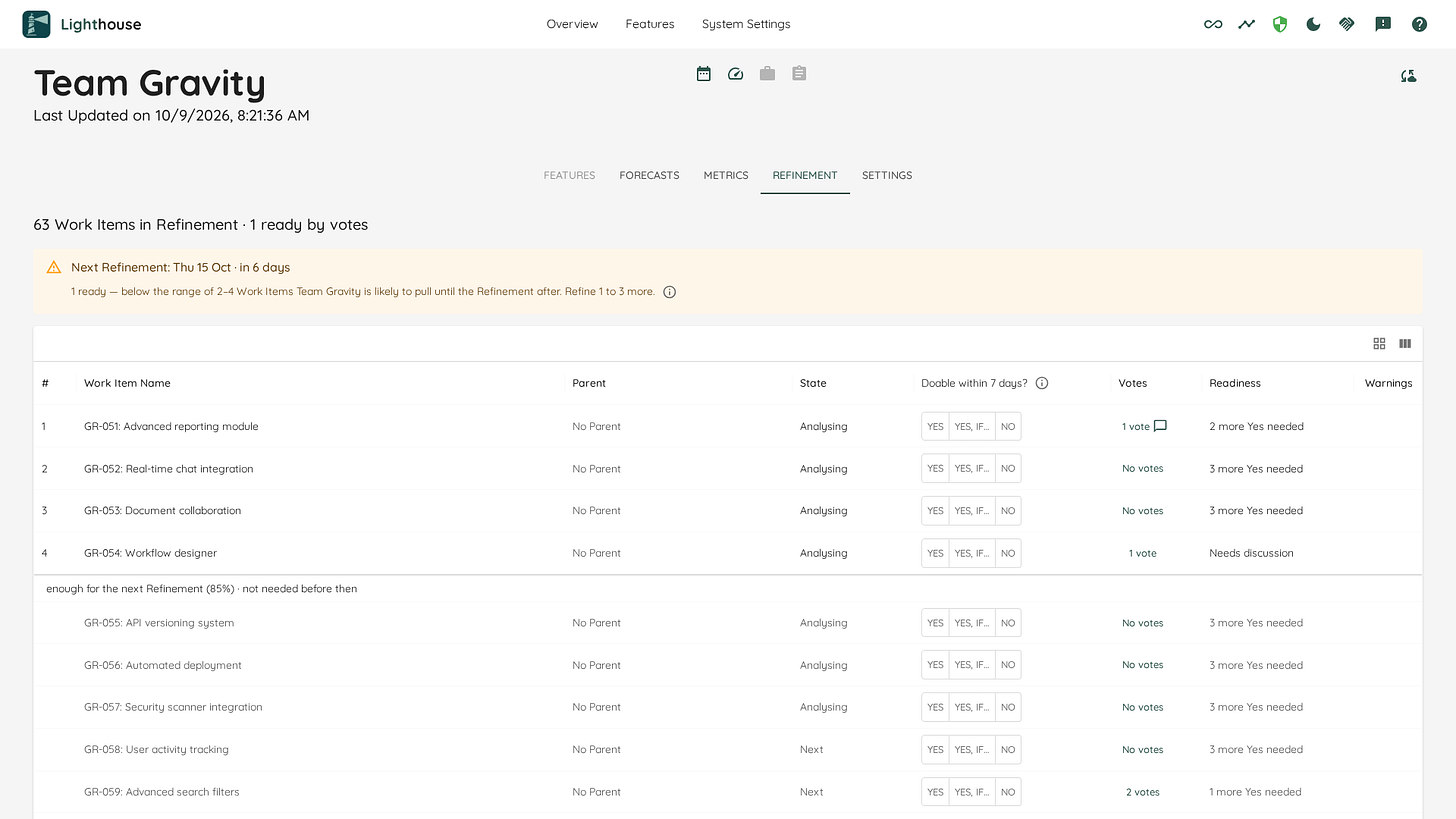 The Refinement tab