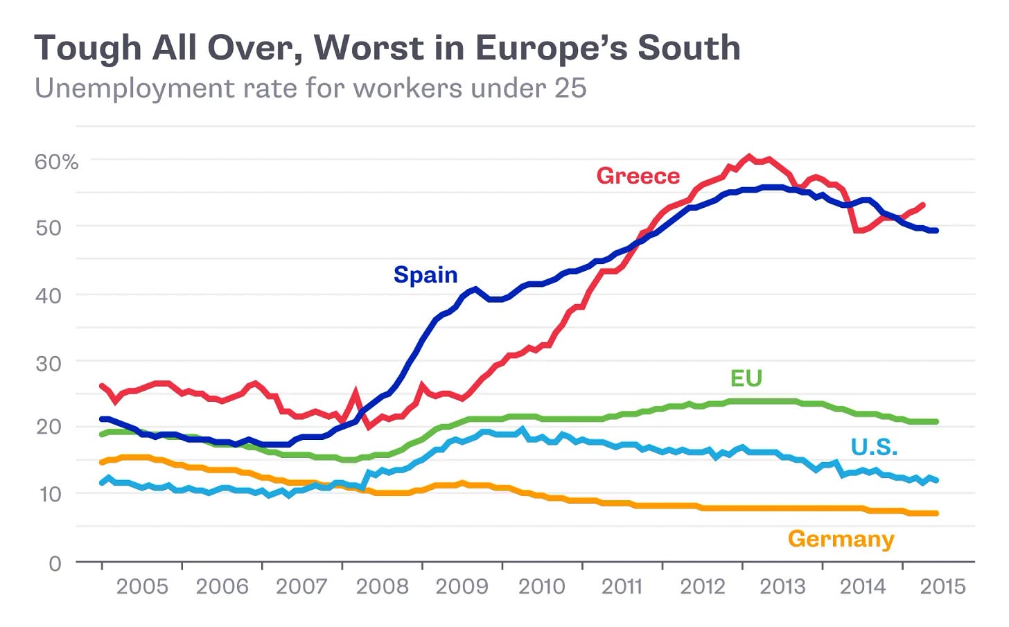 Recession's Lost Generations - Bloomberg
