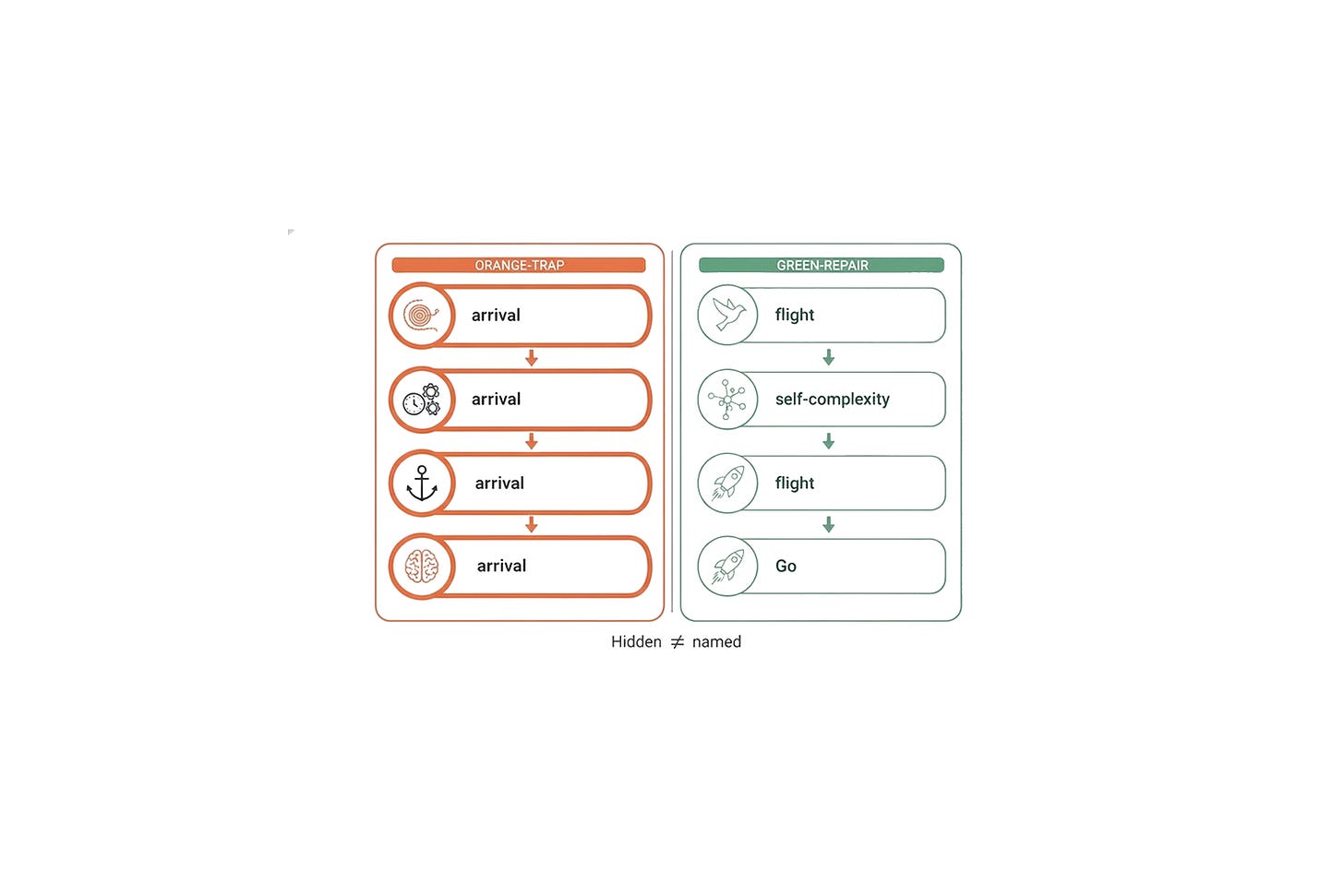 Redefining Productivity Beyond the Task Pile Redefining Productivity Beyond the Task Pile