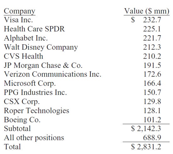 Alleghany Equity Portfolio - 12/31/15 Alleghany Equity Portfolio - 12/31/15