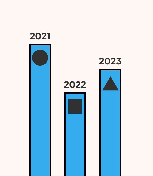 Graphique représentant trois types de données, différenciées par des formes.
