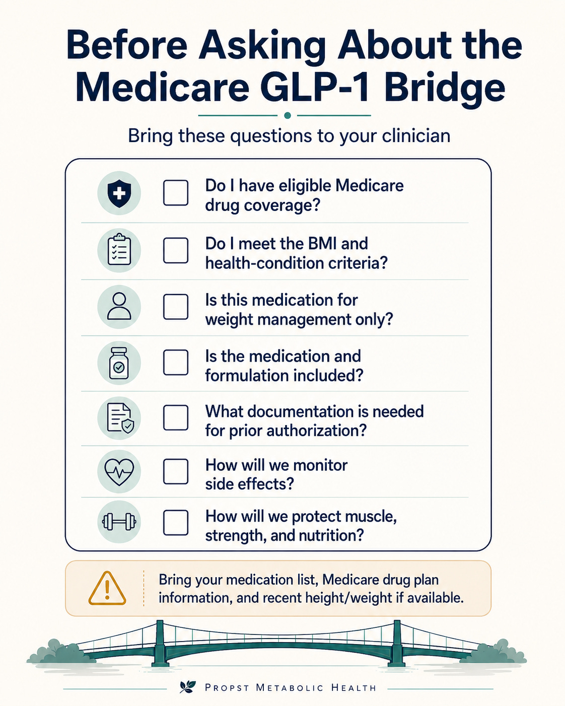 why am i not eligible for glp 1 Medicare's GLP-1 Bridge: What Patients Need to Know Before Asking About  Weight-Loss Medication Coverage