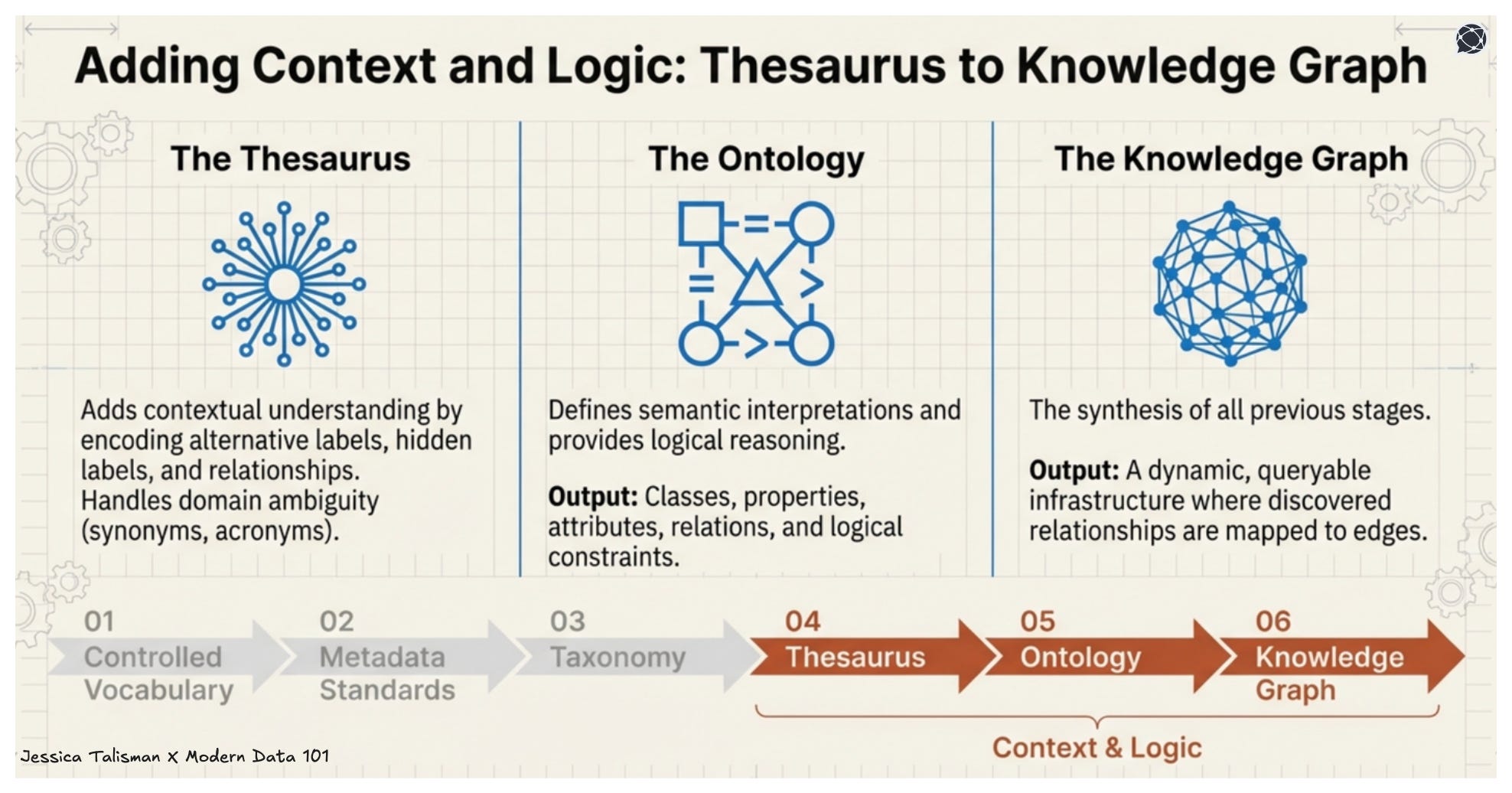 The Semantic Infrastructure Opportunity: Building Meaningful ...