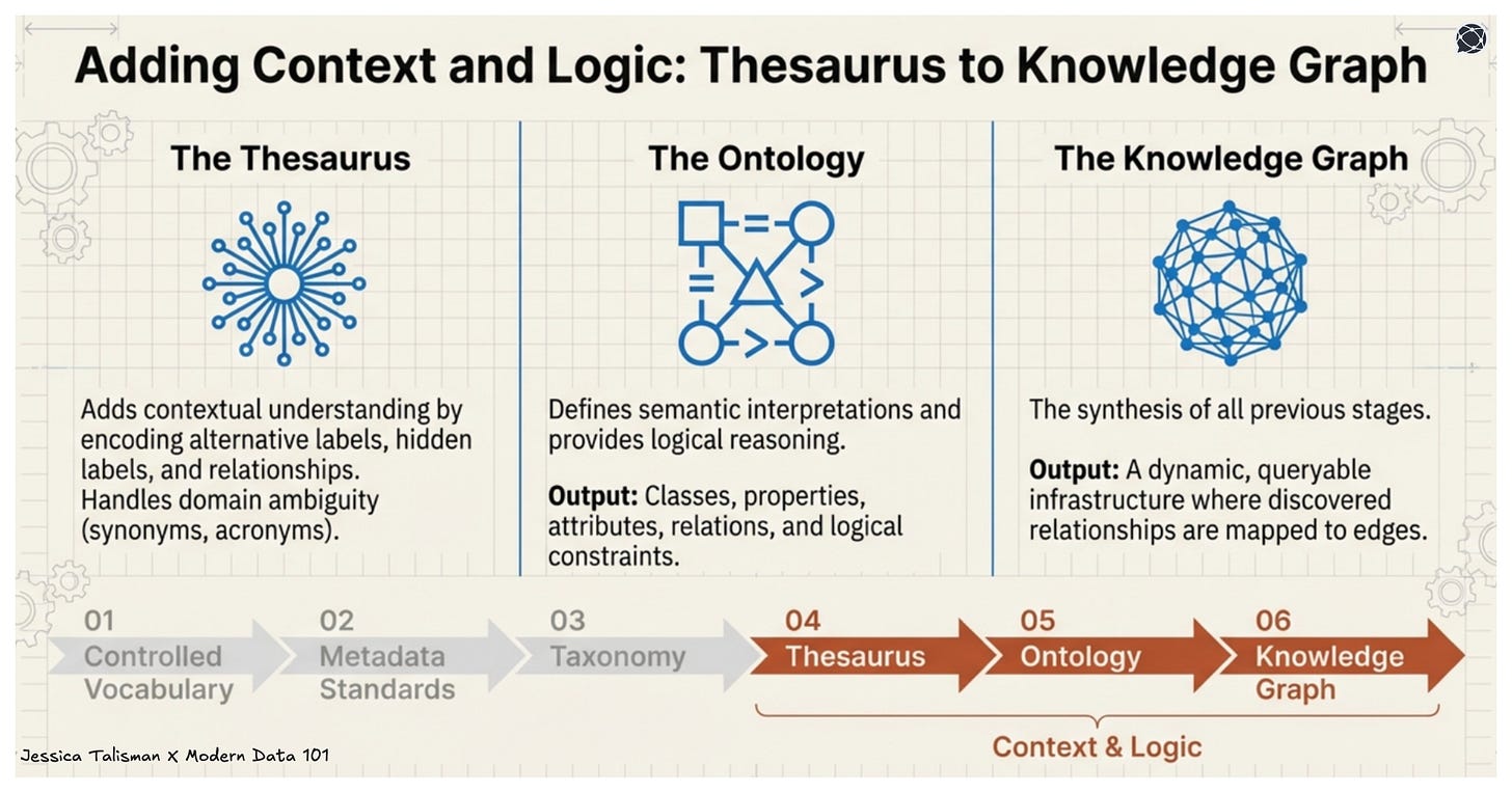 The Semantic Infrastructure Opportunity: Building Meaningful ...