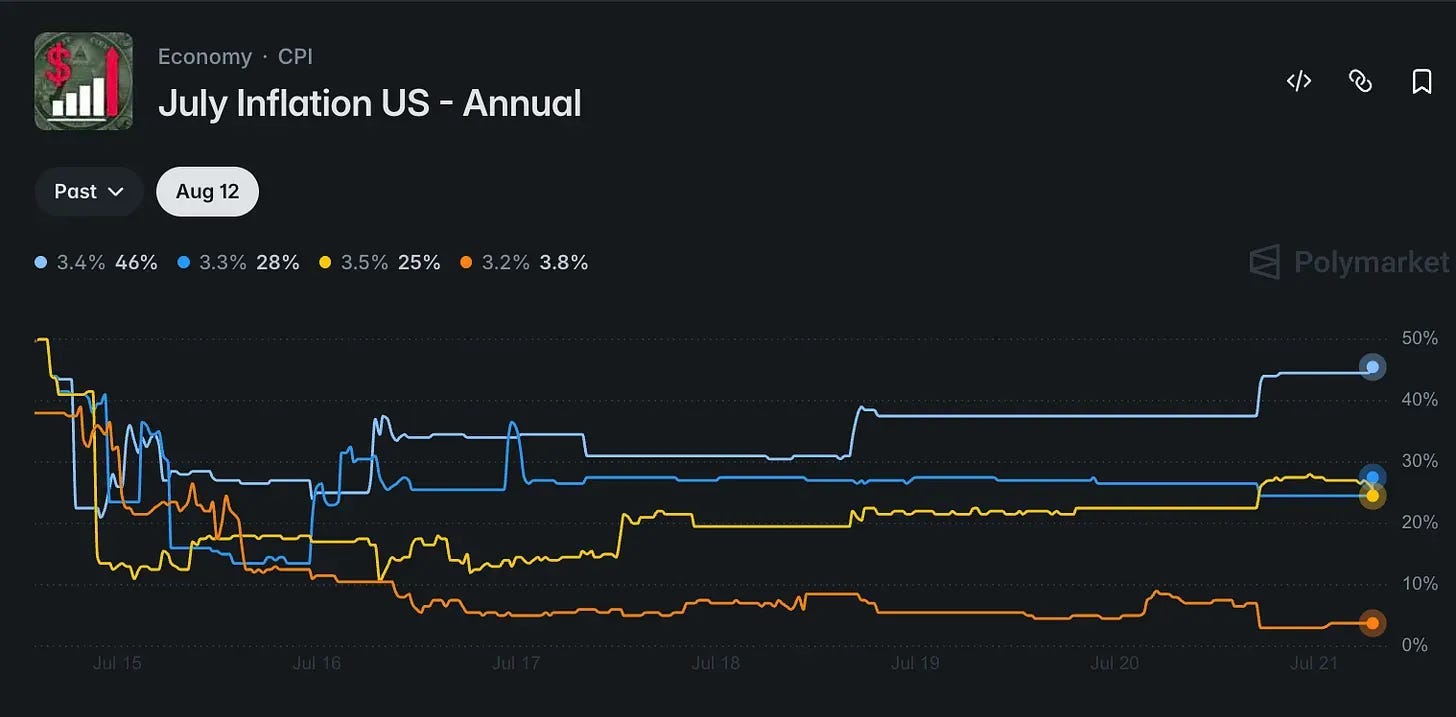 https://poly.market/2nJNzv6 https://poly.market/2nJNzv6