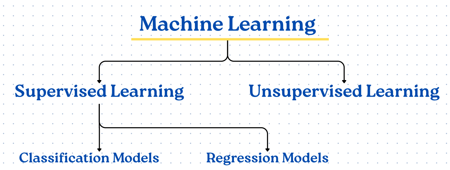 The 7 Regression Metrics Every Data Scientist Should Master