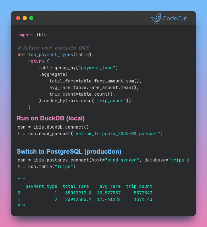 Code example: Ibis: One Python API for 25+ Database Backends Code example: Ibis: One Python API for 25+ Database Backends