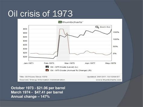 PPT - History of oil crisis and oil wars PowerPoint Presentation, free ...
