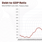 How America Goes Bankrupt - 2026