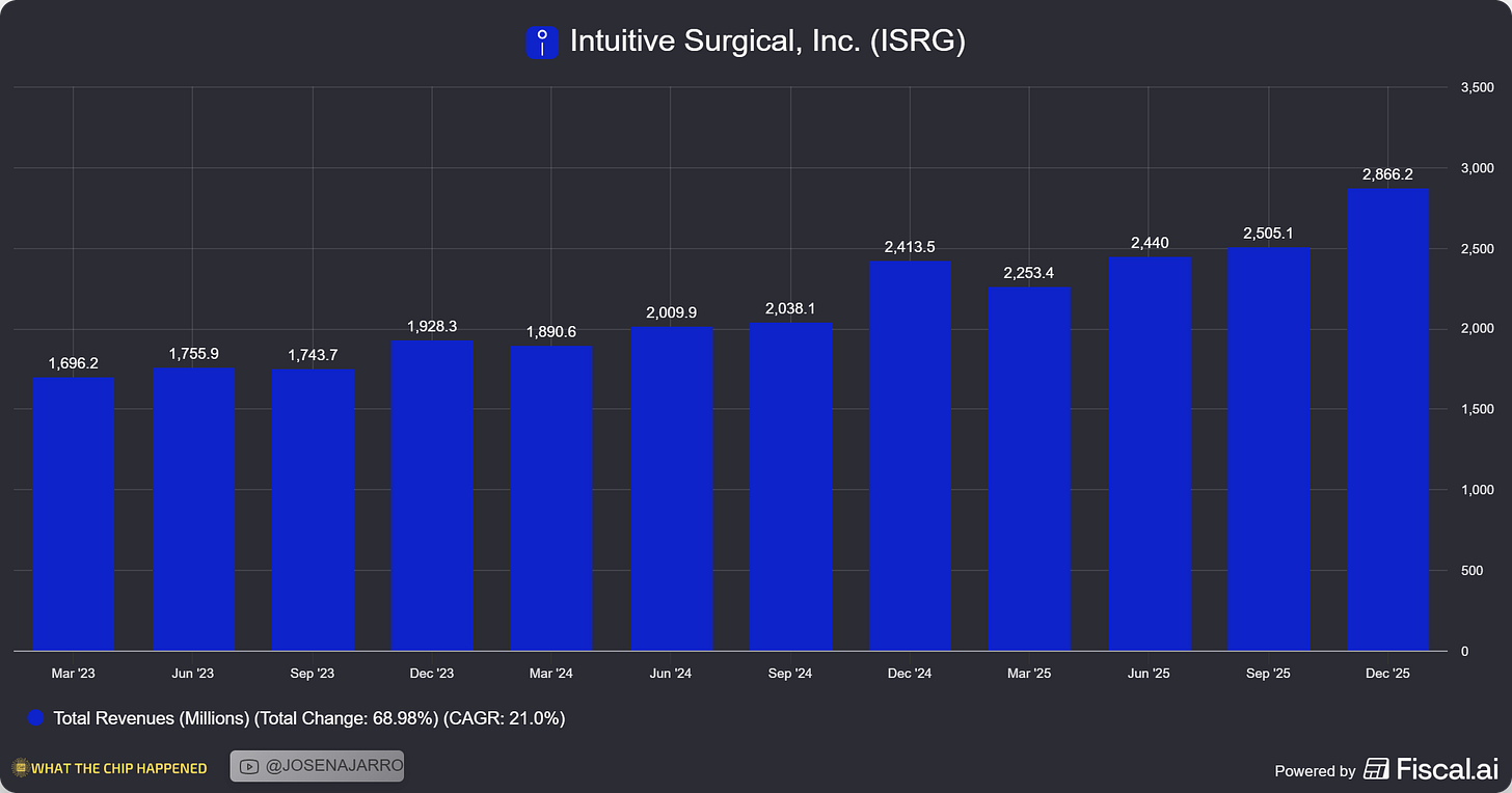 Chart preview Chart preview