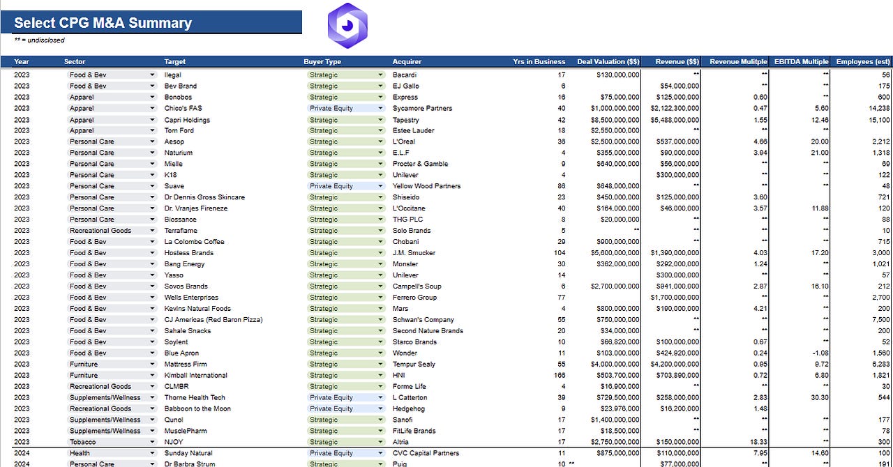 Making Cents | Drew Fallon | Substack