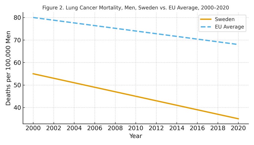 A graph showing the number of cancer patients

AI-generated content may be incorrect.
