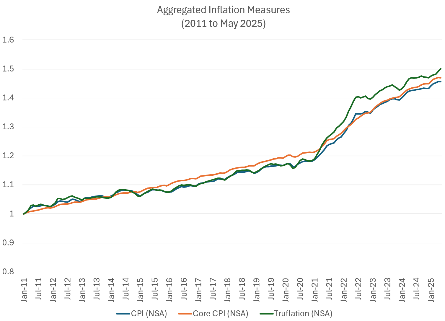 Show Me the Way to Go Home... - by Michael W. Green