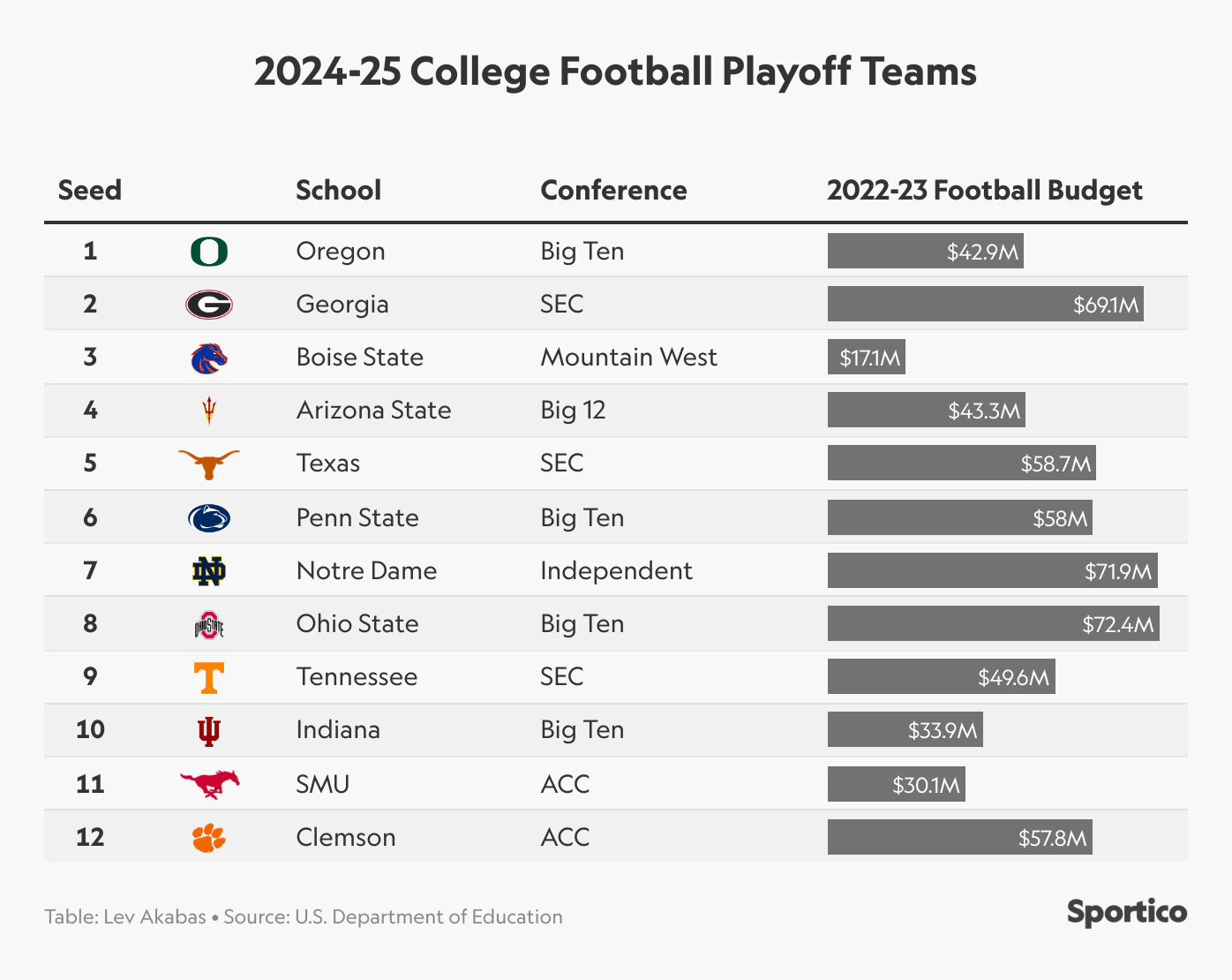 🚨 Join our College Football Playoff Contest, image size:1396x1110