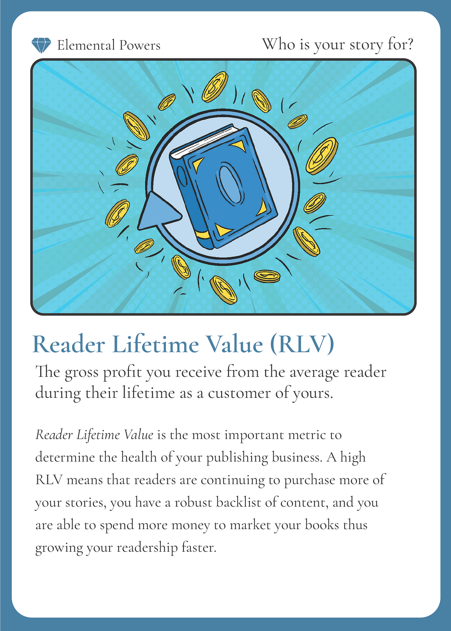 A digital card from a series titled ‘Elemental Powers’ with the question ‘Who is your story for?’ at the top. The card features a central comic-style illustration of a blue book inside a speech bubble, surrounded by golden coins on a blue background with radial light burst effects. Below the illustration, the title reads ‘Reader Lifetime Value (RLV).’ The card explains that RLV represents the gross profit an author receives from an average reader over their lifetime as a customer. The description highlights the importance of RLV in determining the health of a publishing business, stating that a high RLV indicates strong reader retention, a robust backlog of content, and the ability to reinvest in marketing for faster growth