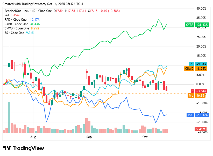 TradingView chart