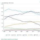 With Fertility as Low as Never, Norway's Birth Rate Committee Meets