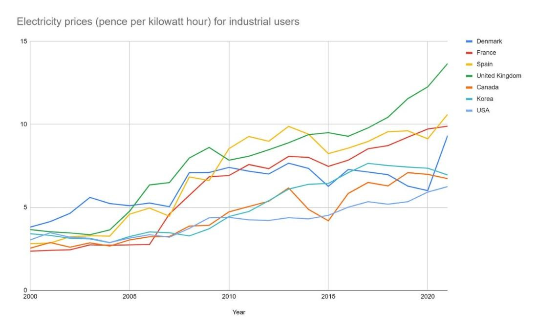 Chart, line chart

Description automatically generated