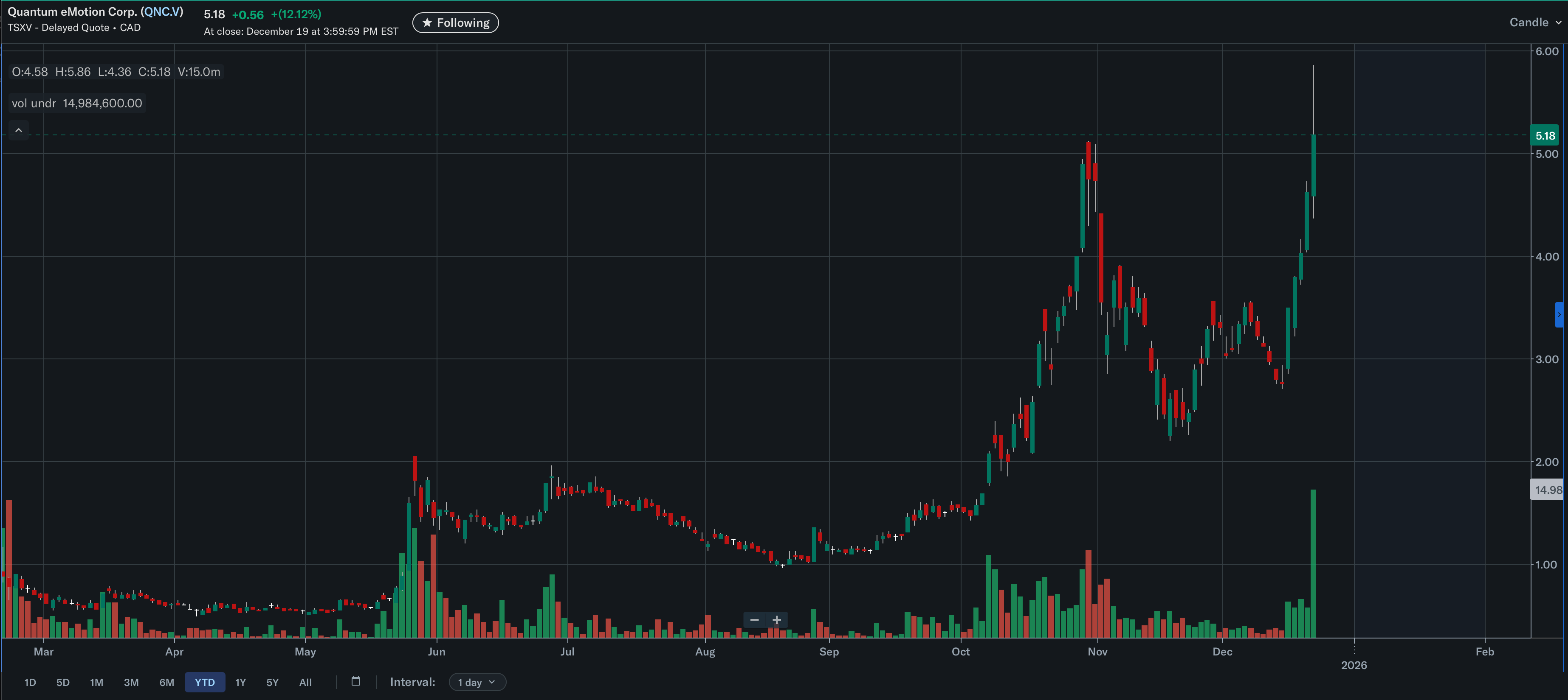 The Quantum Shift: How a Canadian Microcap Became the Largest Holding in a  $3 Billion ETF