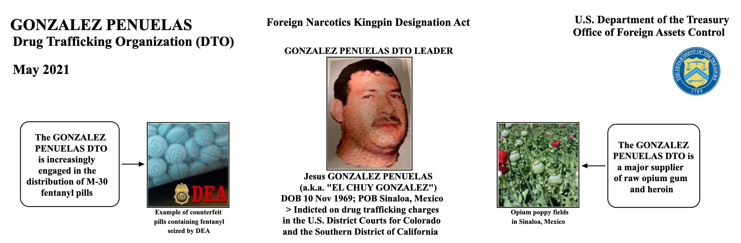 Mexico Smacks Fentanyl - CrashOut by Ioan Grillo