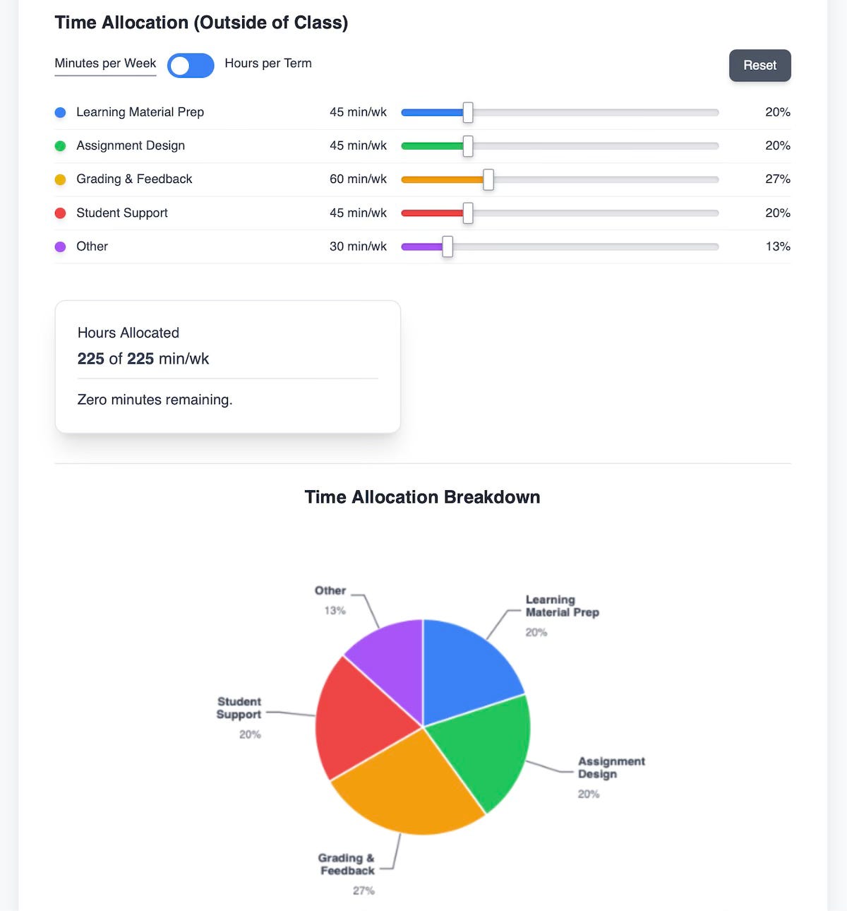 Instructional Task Planner screenshot showing task sliders and pie chart