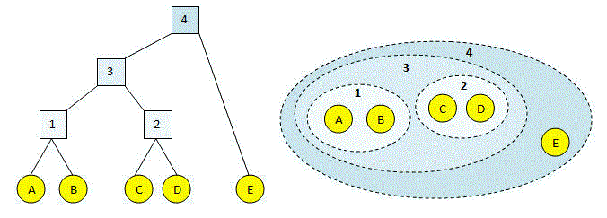 Single-Link Hierarchical Clustering Clearly Explained! - Analytics Vidhya