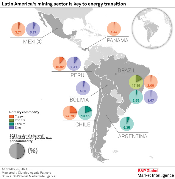 Turmoil casts doubt on Latin America's mining of energy-transition minerals  | S&P Global Market Intelligence