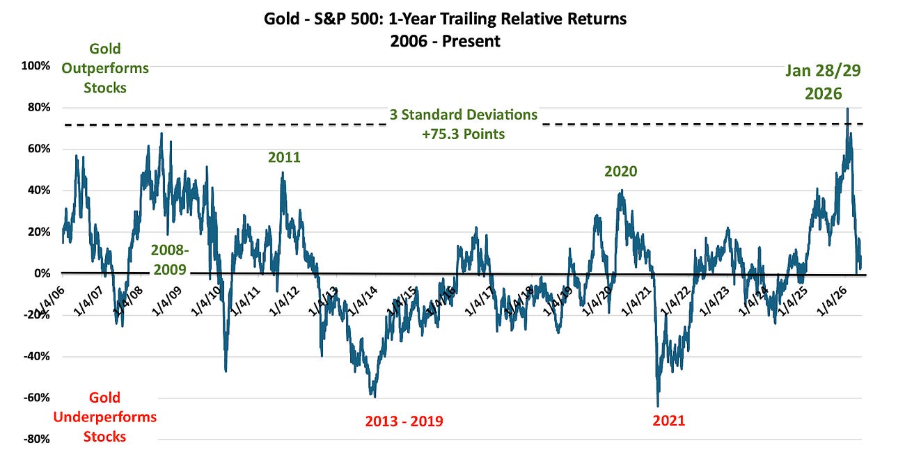 **Datatrek: Gold’s Pause Was Never About the Middle East 