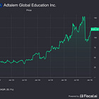 Red-Flagging Adtalem's 'Material' Yet Overlooked Risk