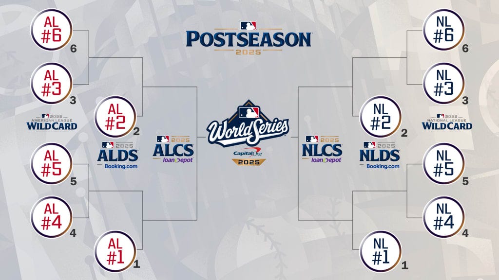 2025 MLB Playoff and World Series schedule