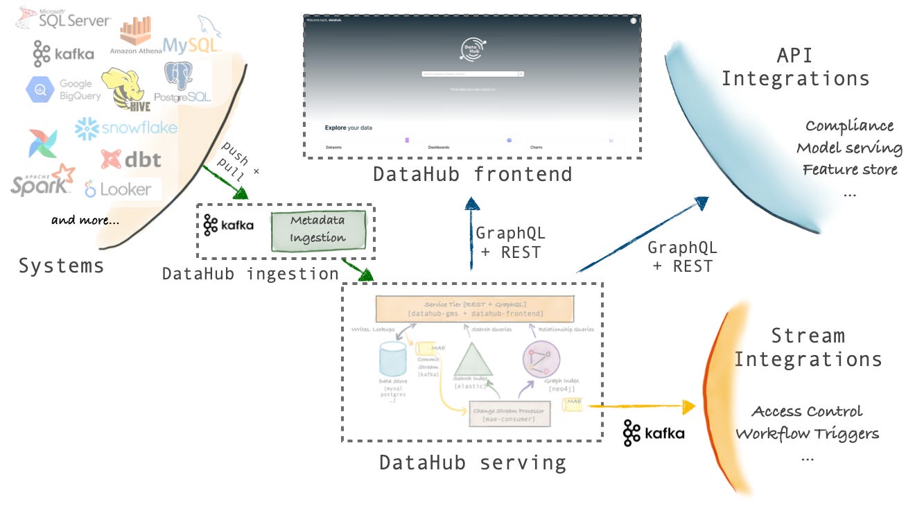 datahub-architecture datahub-architecture