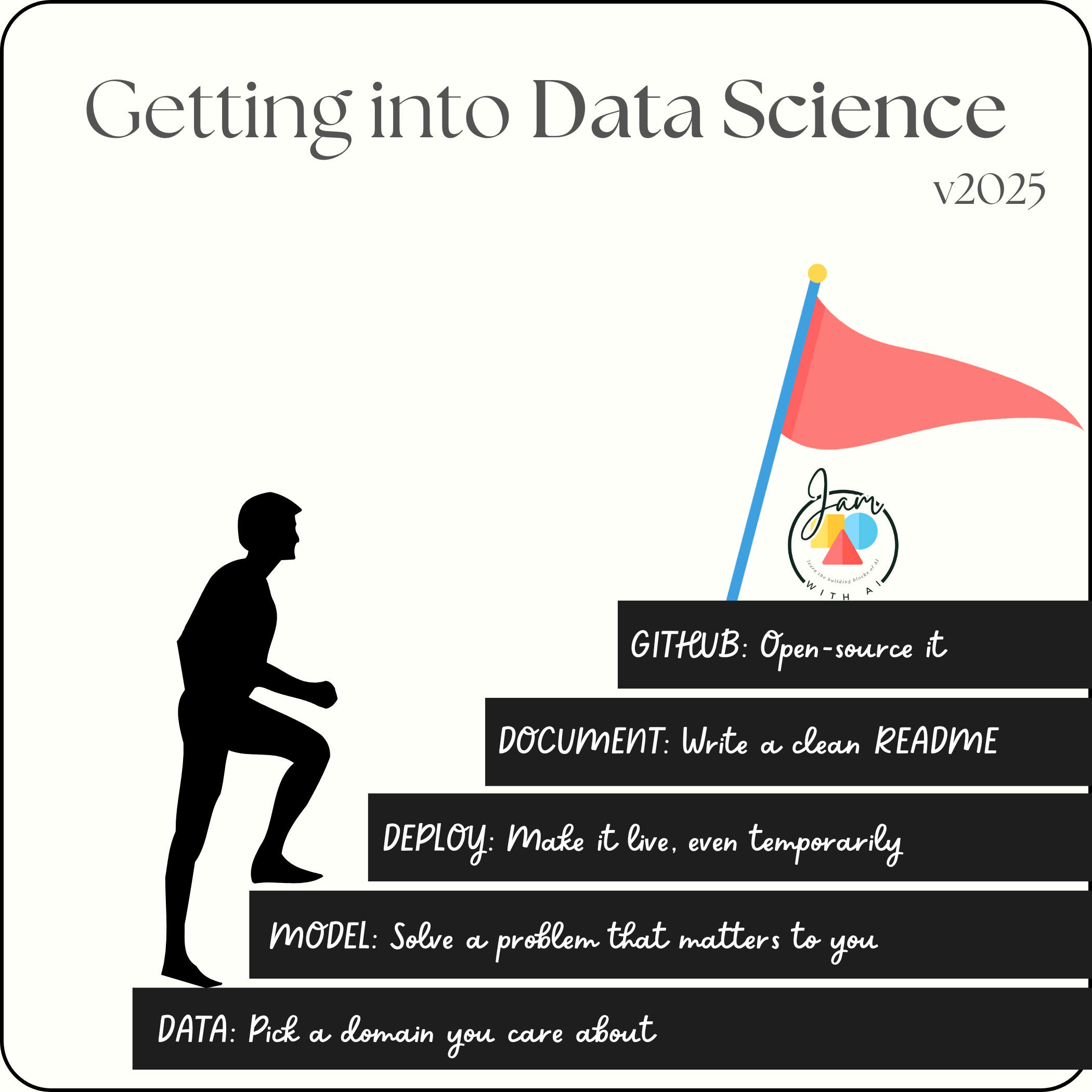 Getting Into Data Science Today? Here’s a Simple Framework you should ...