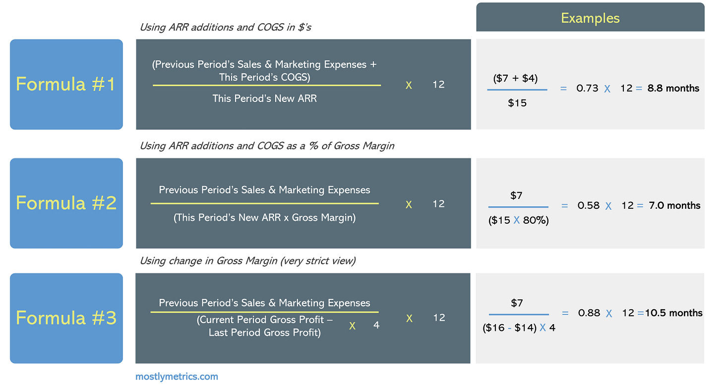 CAC Formulas