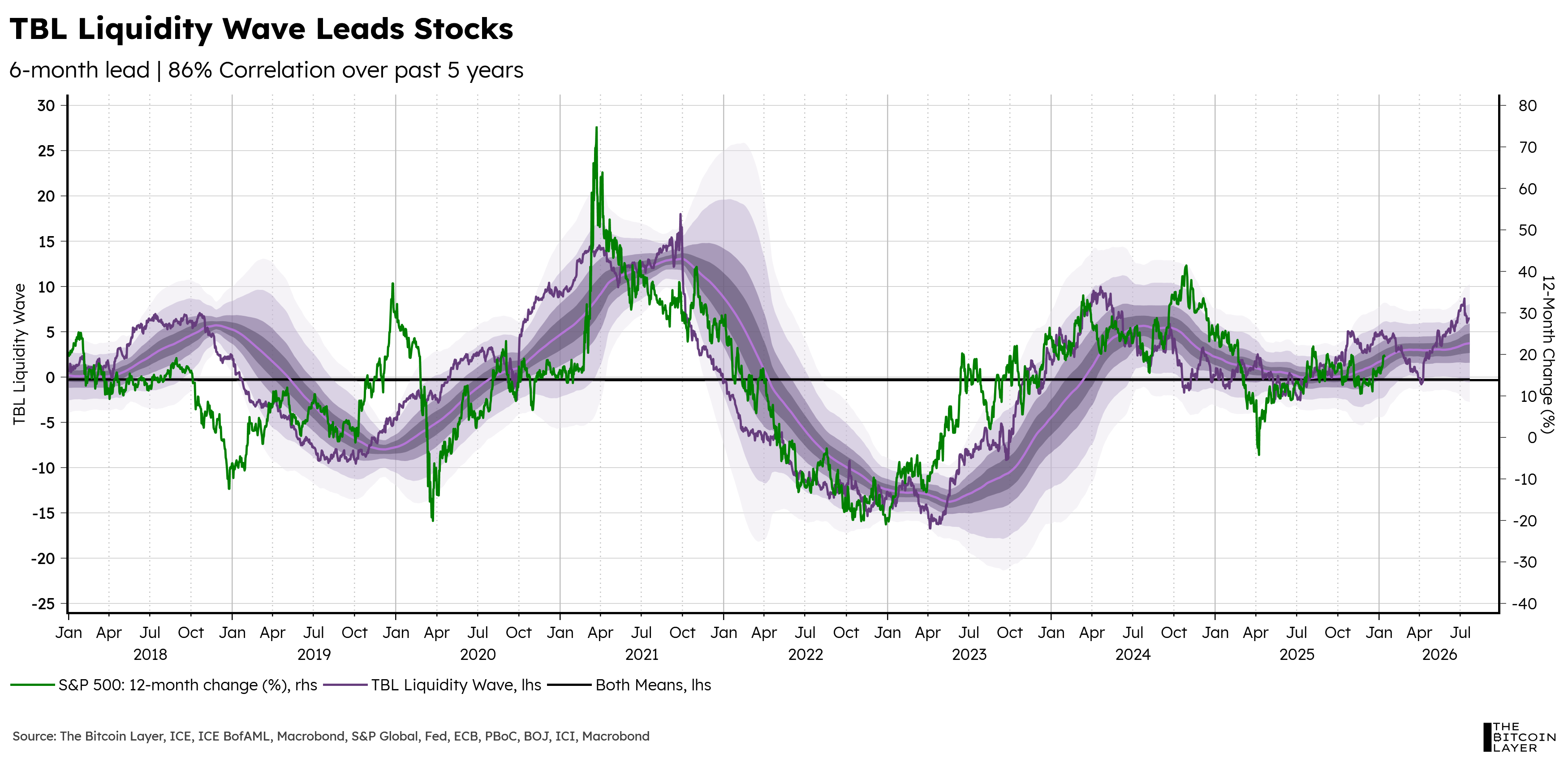 Mean Median Mode: Calm Waters, Rising Tides