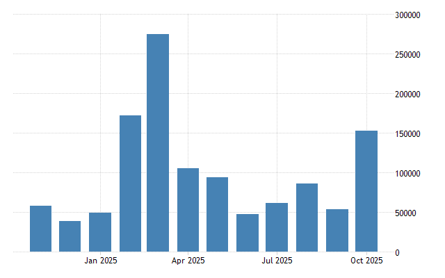 United States Challenger Job Cuts