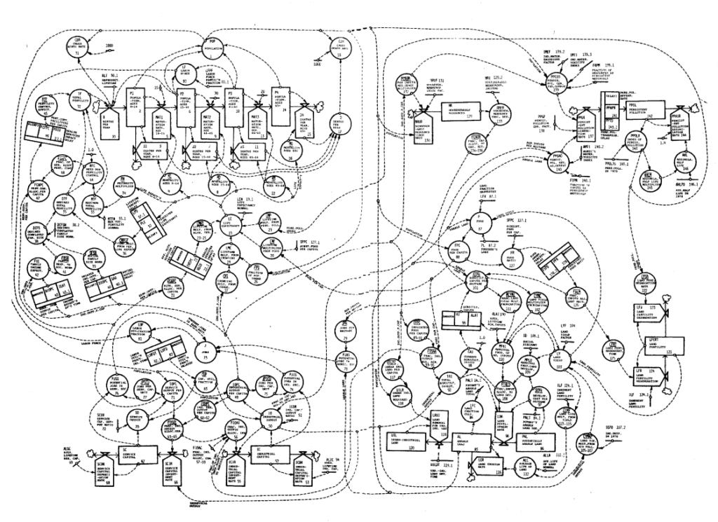 Che Worldview Tree Model 🌱 Een denkraam voor Het Lange Nu: Het World Tree Model