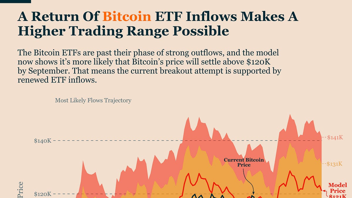 Bitcoin trading range breakout (92) 사진