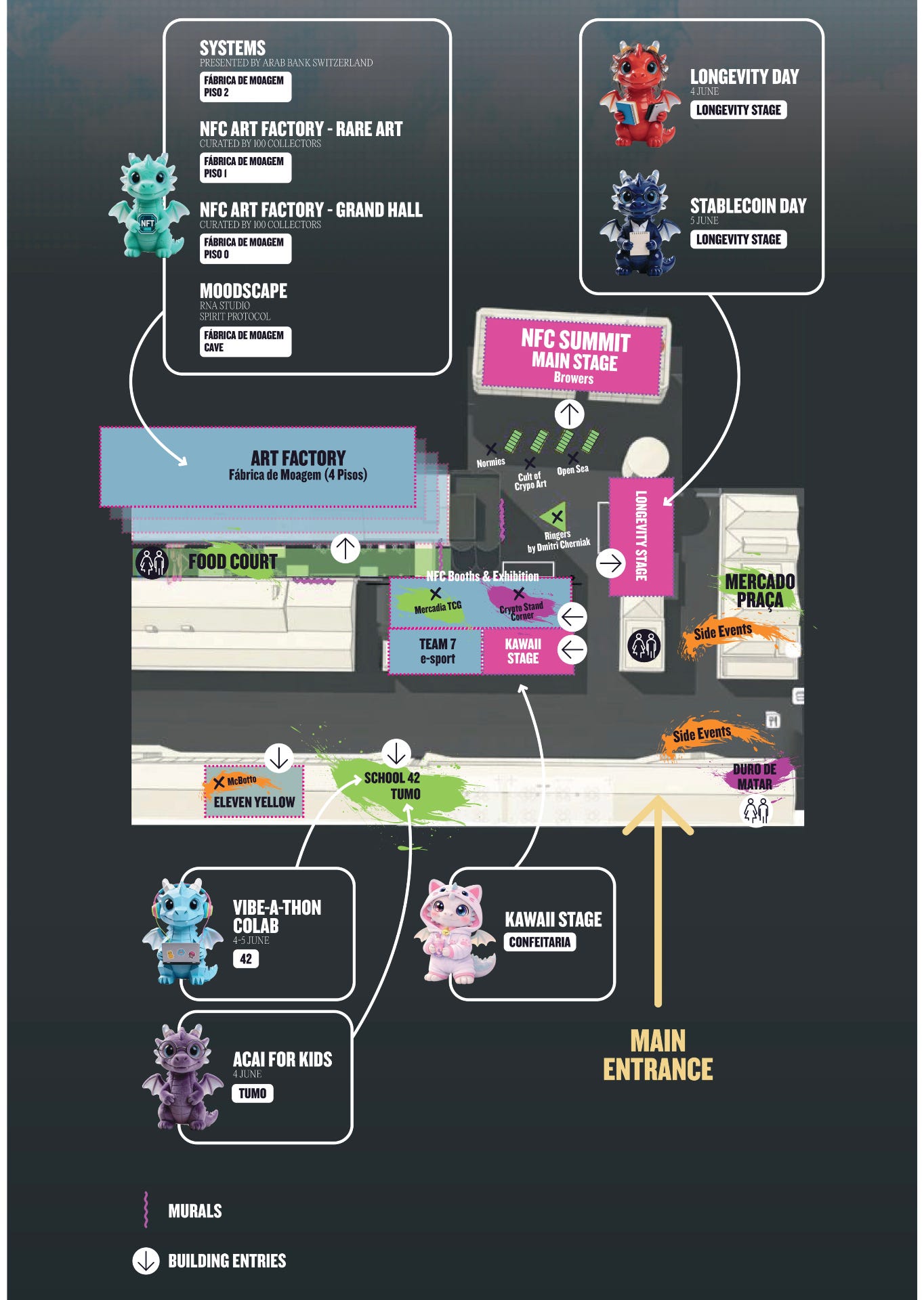 NFC Summit 2026 — Full Venue Map