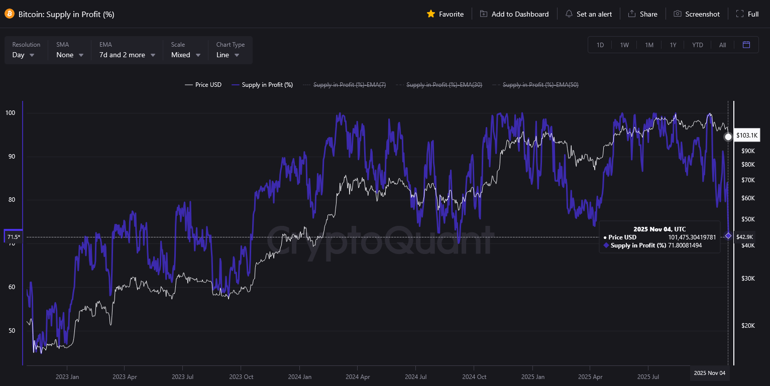📉Sommes-nous en BEAR MARKET ? - MoneyRadar Crypto