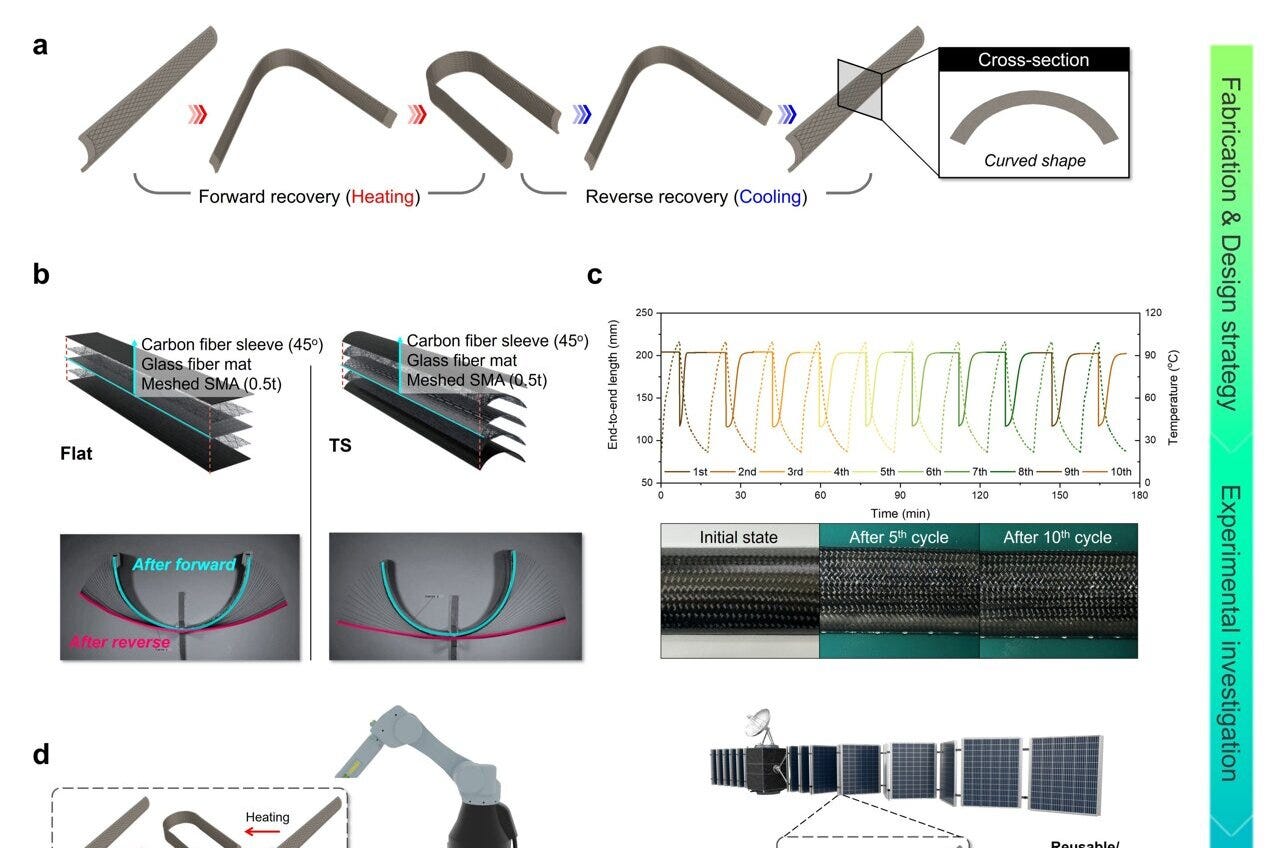 A robotic hand without motors? How a sub-second shape-shifting actuator could work A robotic hand without motors? How a sub-second shape-shifting actuator could work